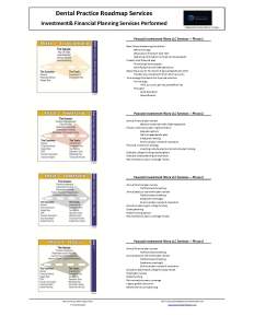 PIW Dental Practice Service 7 17 15